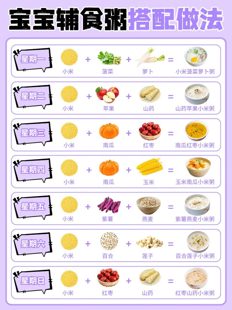 13个月宝宝辅食大全-图3