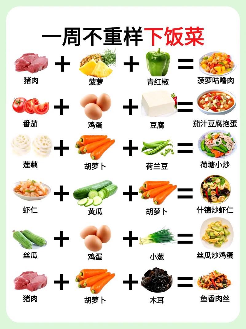 一周家常食谱表格，7天不重样怎么做？-图2