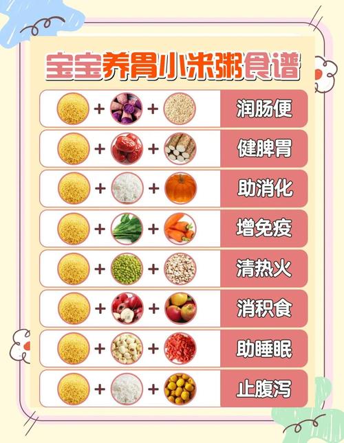 小米饭怎么做给宝宝吃-图1 小米饭怎么做给宝宝吃-图1