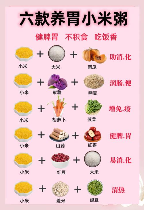小米饭怎么做给宝宝吃-图2 小米饭怎么做给宝宝吃-图2