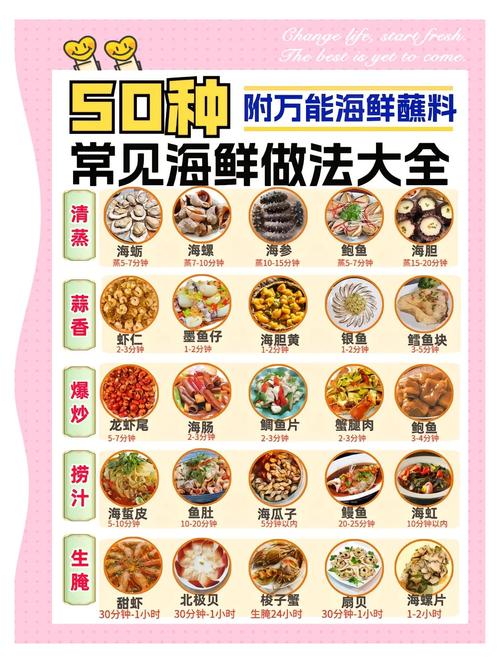 海鲜做法大全，哪种做法最鲜香？-图1
