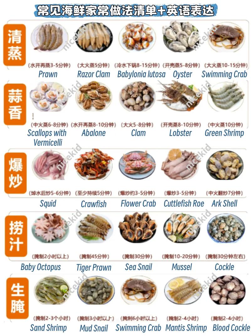 海鲜做法大全，哪种做法最鲜香？-图2