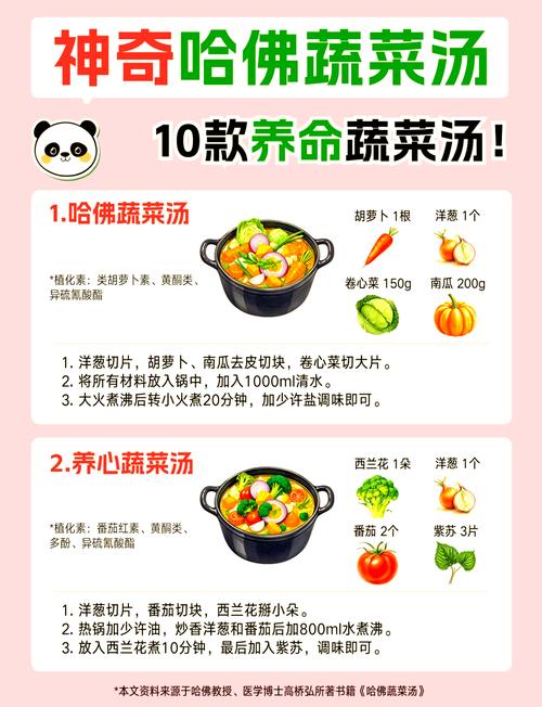 家常蔬菜汤有哪些做法？-图1