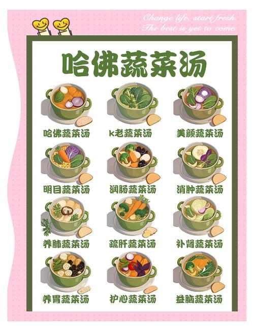 家常蔬菜汤有哪些做法？-图2