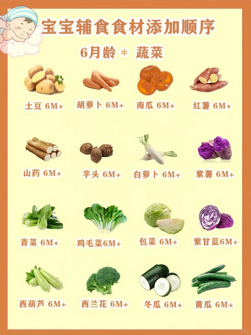 九个月宝宝适合吃哪些蔬菜?-图1 九个月宝宝适合吃哪些蔬菜?-图1