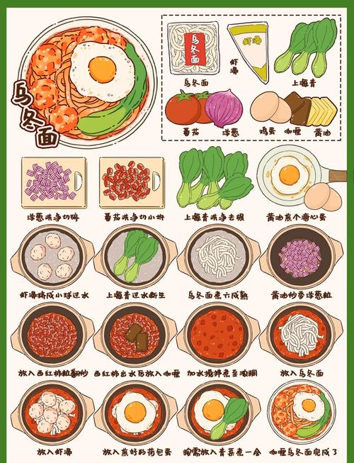 海鲜意大利面美术教案怎么设计？-图1