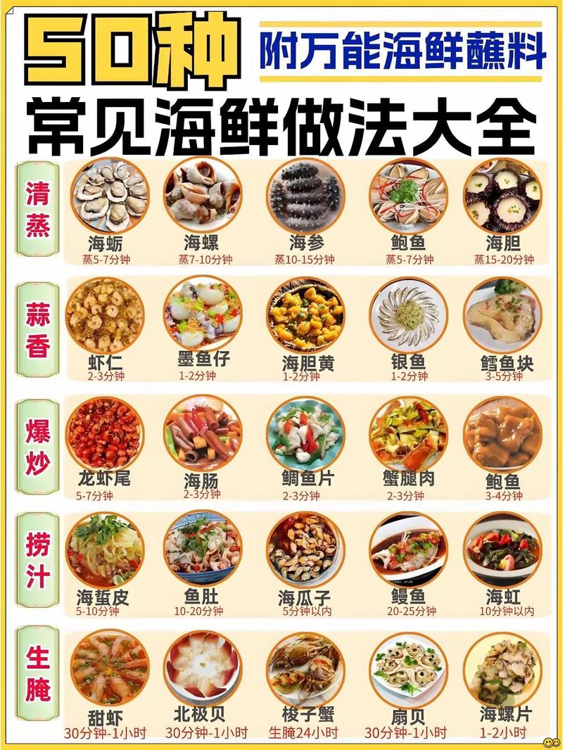 海鲜做法大全，哪种做法最鲜香？-图3