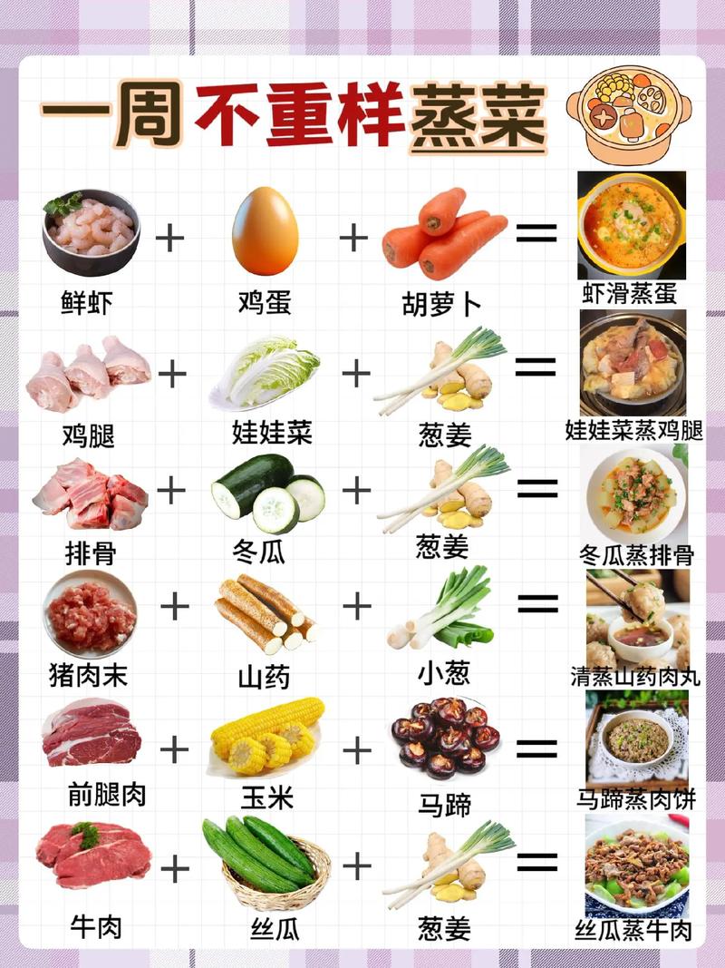 蒸菜怎么做？家常蒸菜菜谱分享-图1