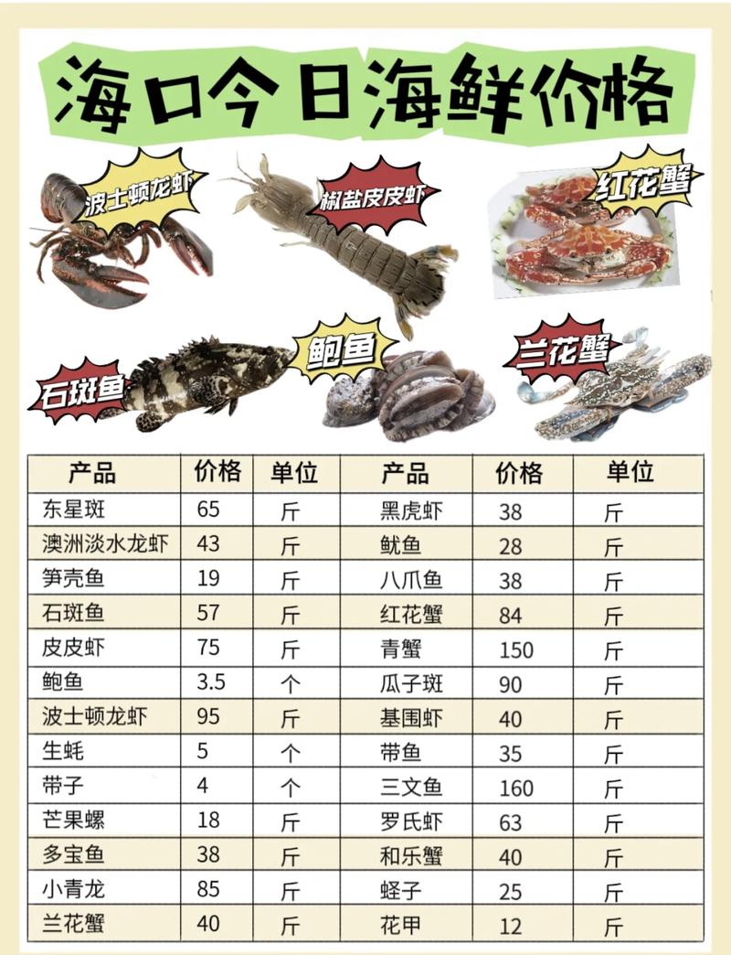 海鲜饭店菜单图片大全-图1