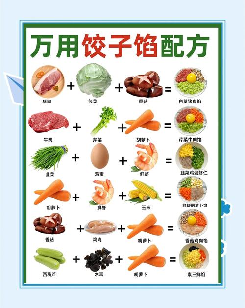 宝宝饺子馅怎么调才好吃？-图1