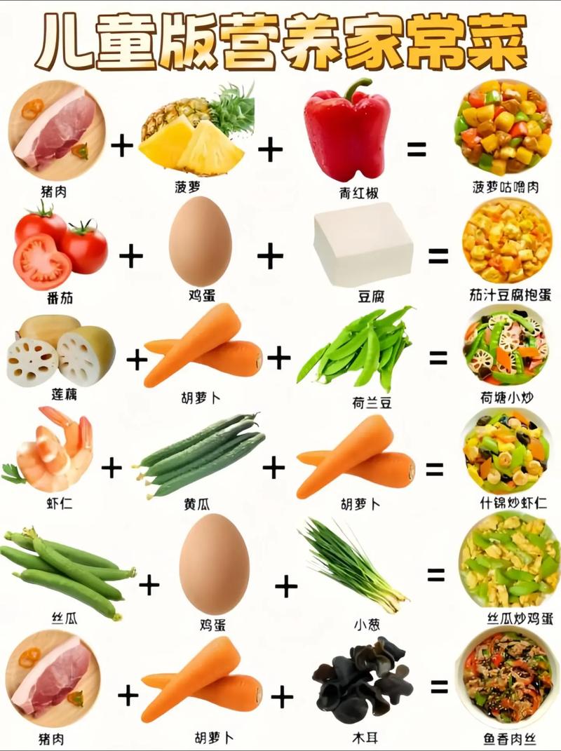 宝宝爱吃的家常菜有哪些简单做法?-图1 宝宝爱吃的家常菜有哪些简单做法?-图1
