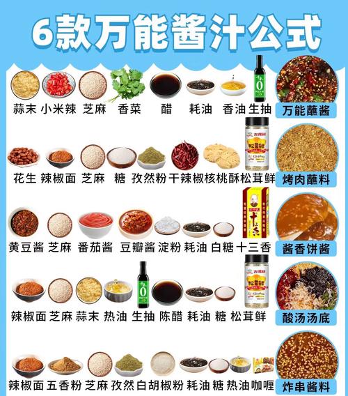 潮汕海鲜辣酱怎么做？最正宗做法是什么？-图1