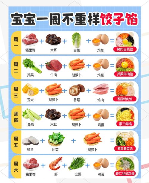 宝宝最爱哪种饺子馅？-图1