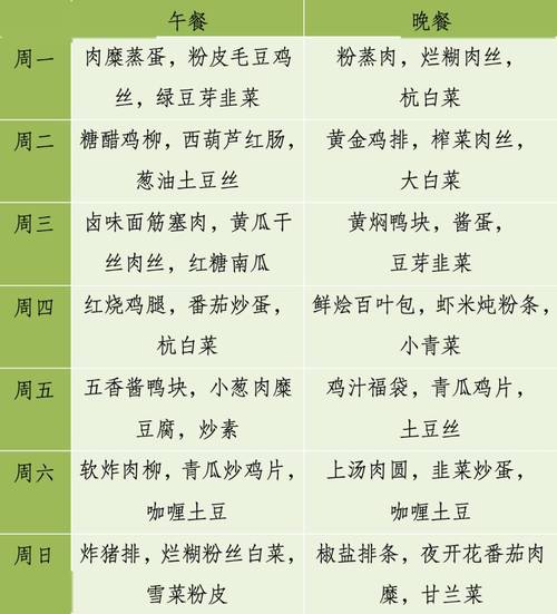 家常一周营养菜谱，该怎么搭配更均衡？-图1