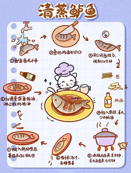 清蒸海鲜怎么做好吃又鲜嫩？-图3