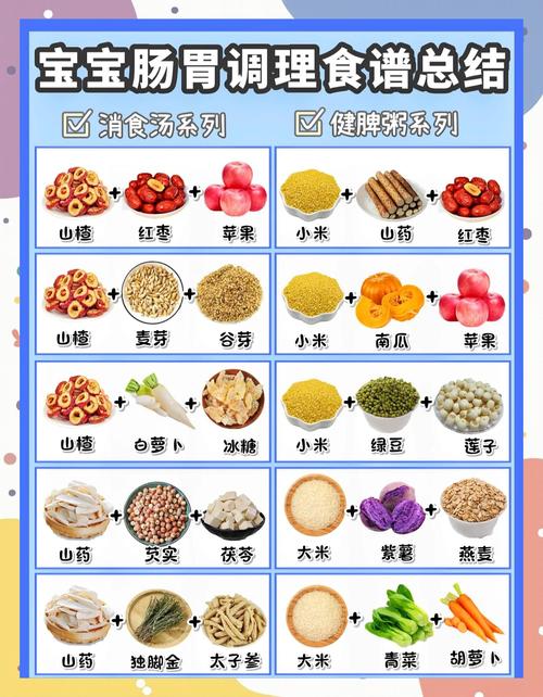 宝宝易消化食物有哪些?-图3 宝宝易消化食物有哪些?-图3