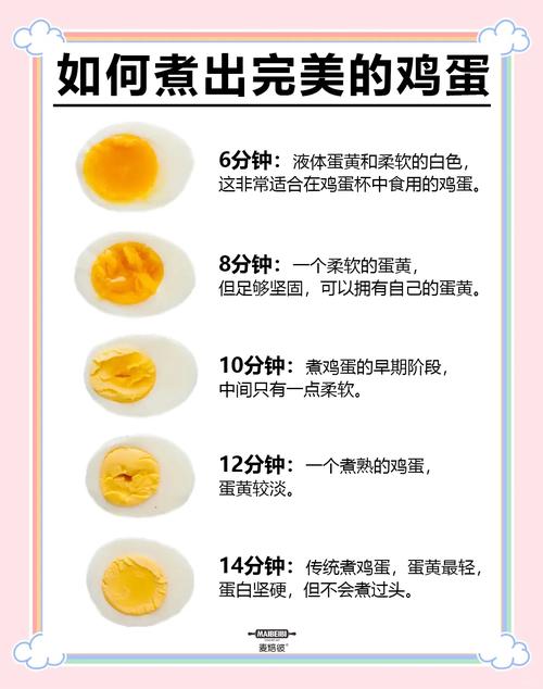 宝宝鸡蛋煮多久才合适?-图2 宝宝鸡蛋煮多久才合适?-图2