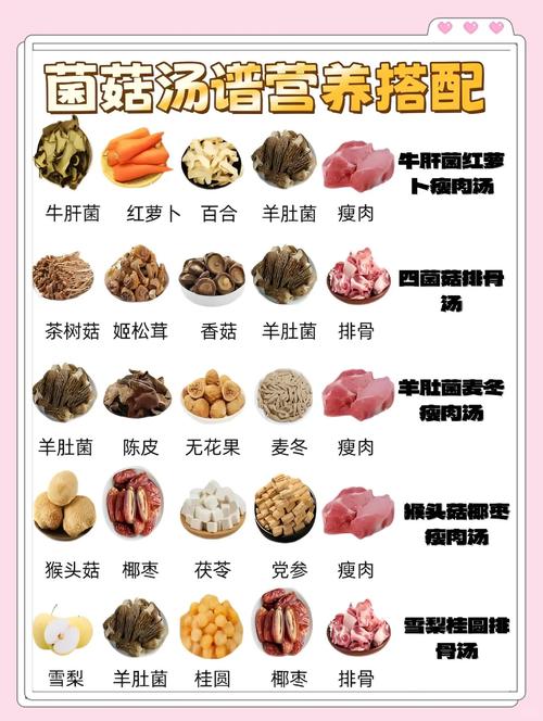 冻鲜蘑家常做法有哪些？-图3