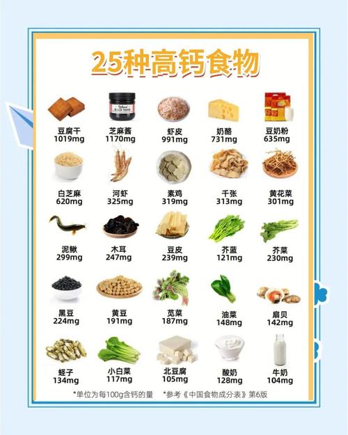 一岁宝宝补钙，哪些食物最有效？-图1