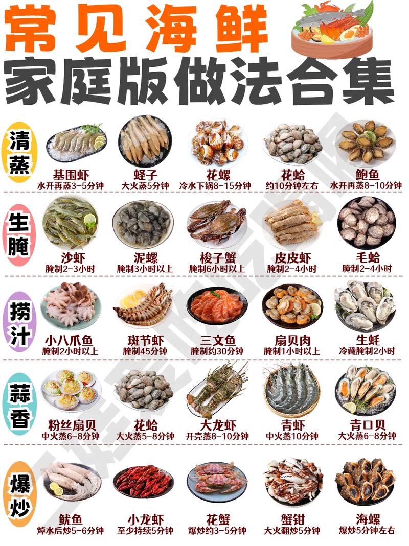 花式海鲜做法大全图解-图3
