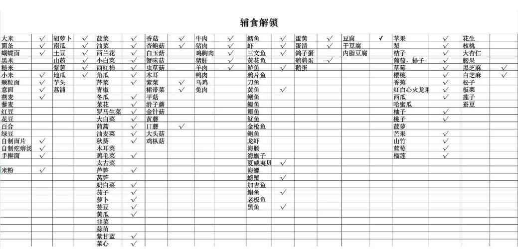 十八个月宝宝营养搭配怎么搭才科学？-图1
