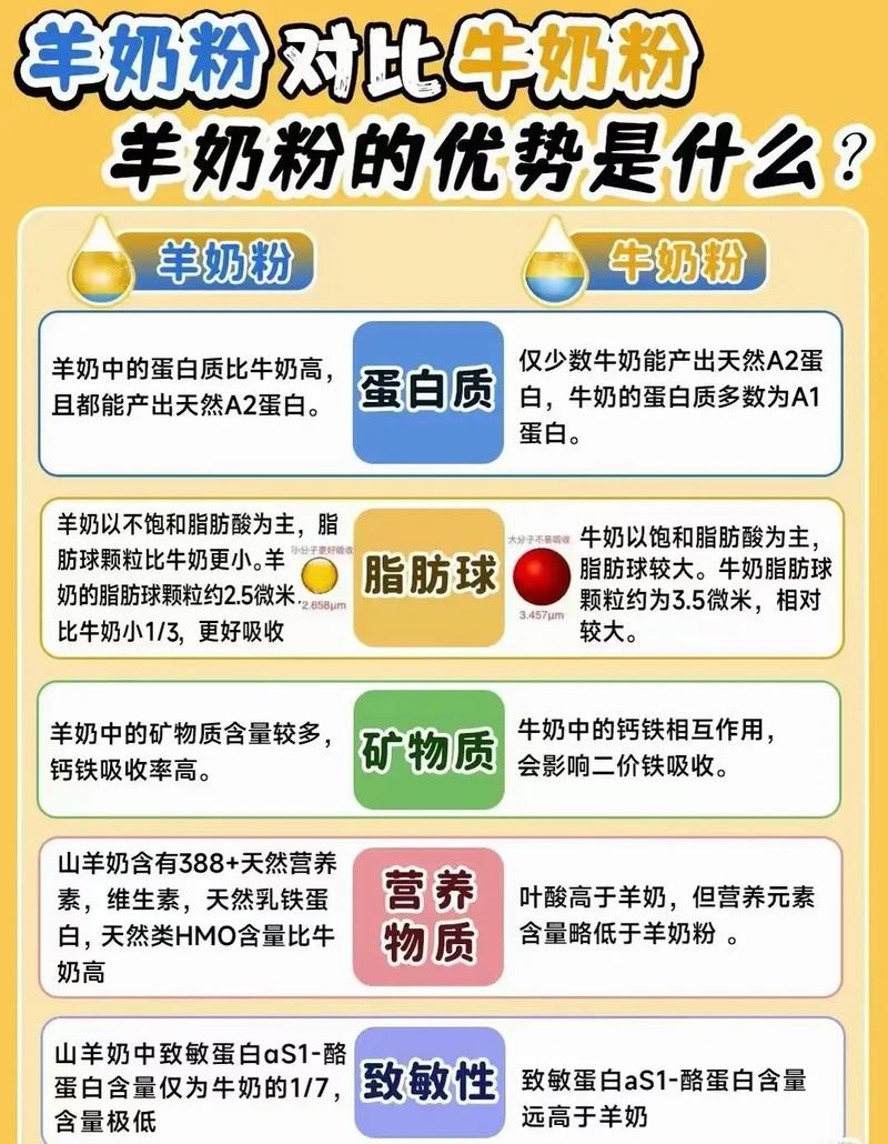 宝宝喝全脂羊奶粉到底好不好?-图2 宝宝喝全脂羊奶粉到底好不好?-图2