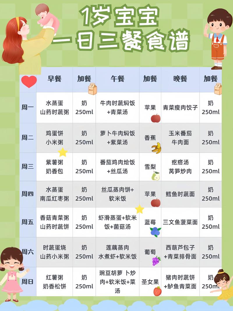 1岁宝宝食谱怎么做？辅食怎么搭配才营养？-图3