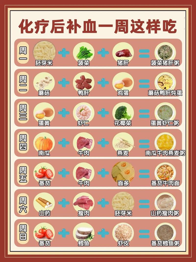 20个月宝宝贫血食谱有哪些推荐？-图1