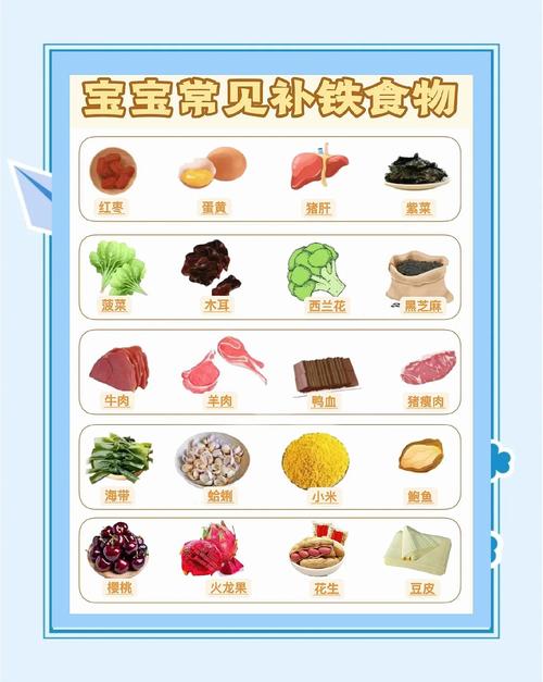 8月宝宝辅食补铁怎么吃？-图2