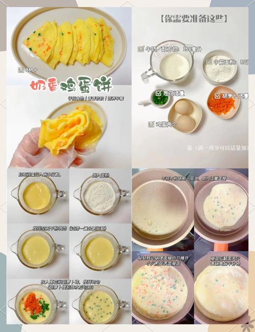周岁宝宝鸡蛋饼怎么做？-图2