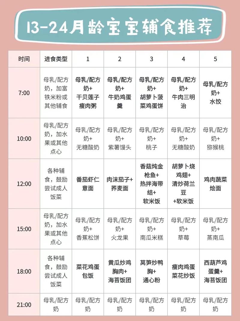 一岁宝宝一天怎么安排吃？-图2