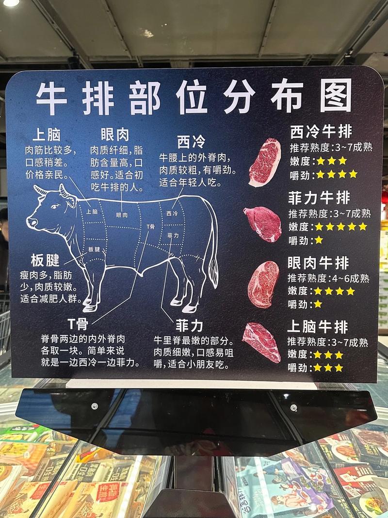 香煎牛排骨家常做法怎么做？-图3