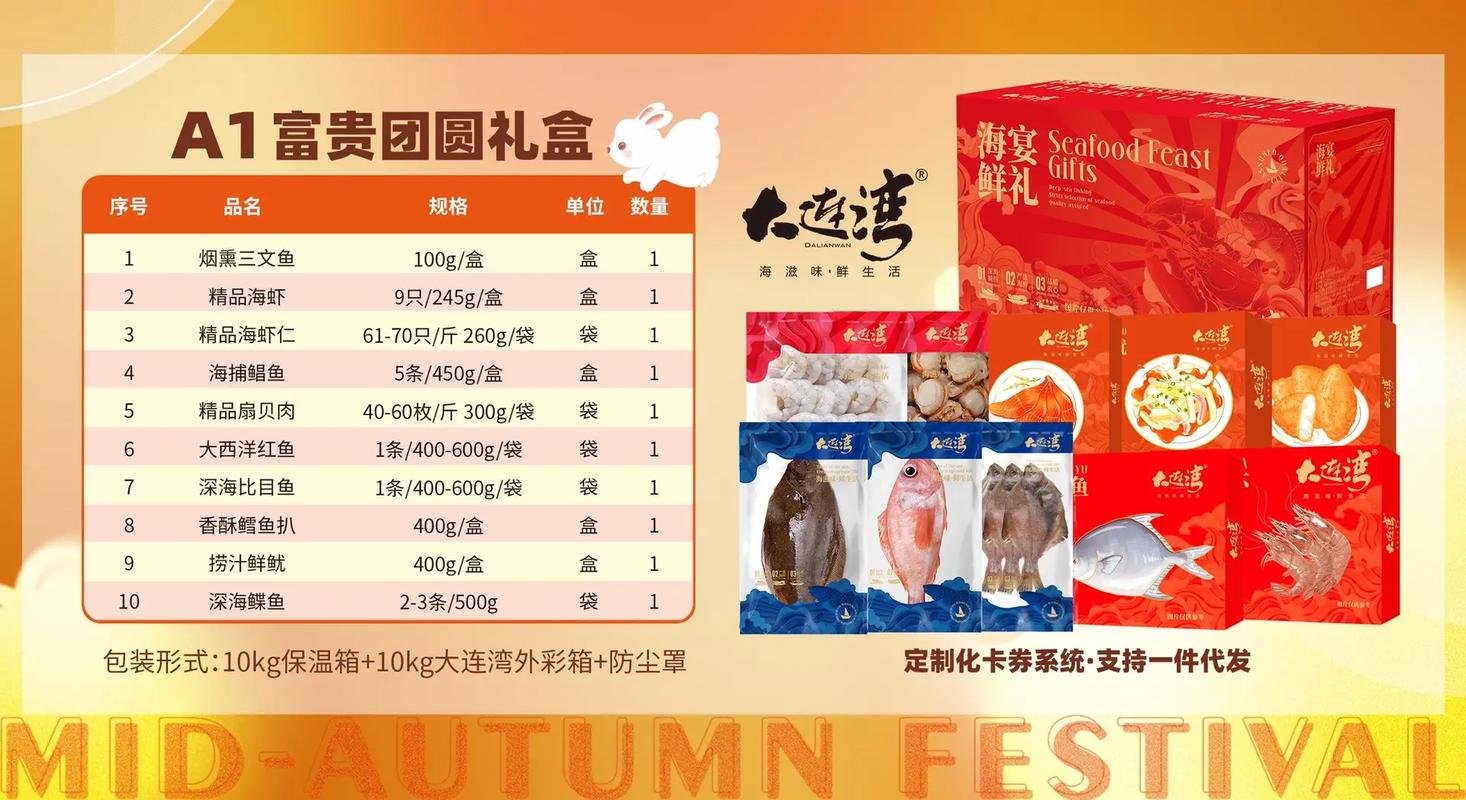 海鲜礼盒做法有哪些？-图2