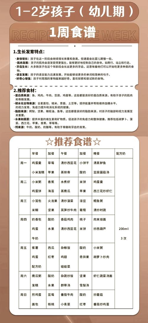 一岁宝宝辅食怎么搭配才营养？-图1