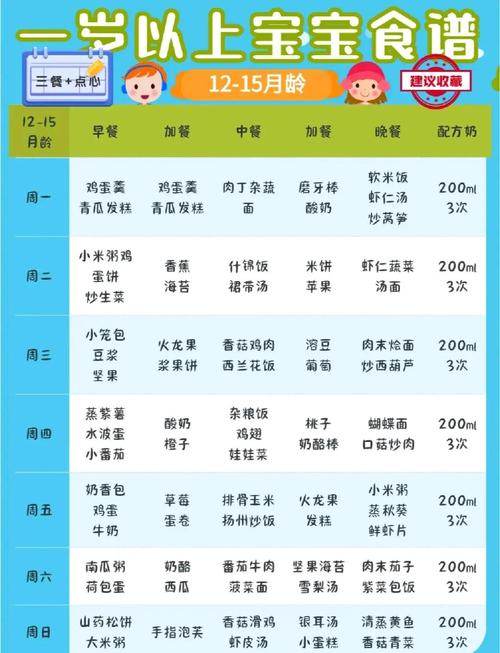 一岁宝宝辅食怎么搭配才营养？-图3