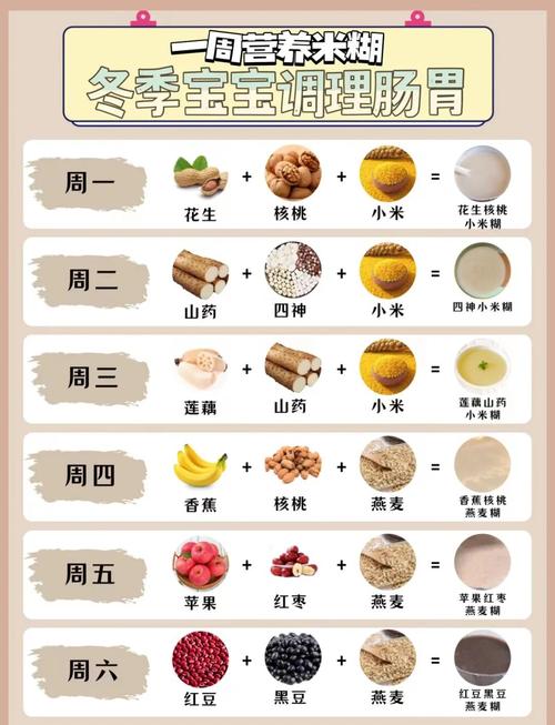 2岁宝宝米糊怎么做好吃又营养？-图3