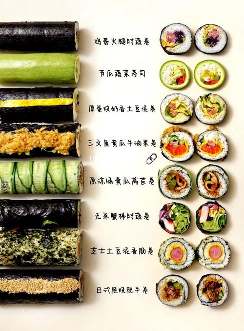 家庭版寿司怎么做？家常做法有哪些？-图1