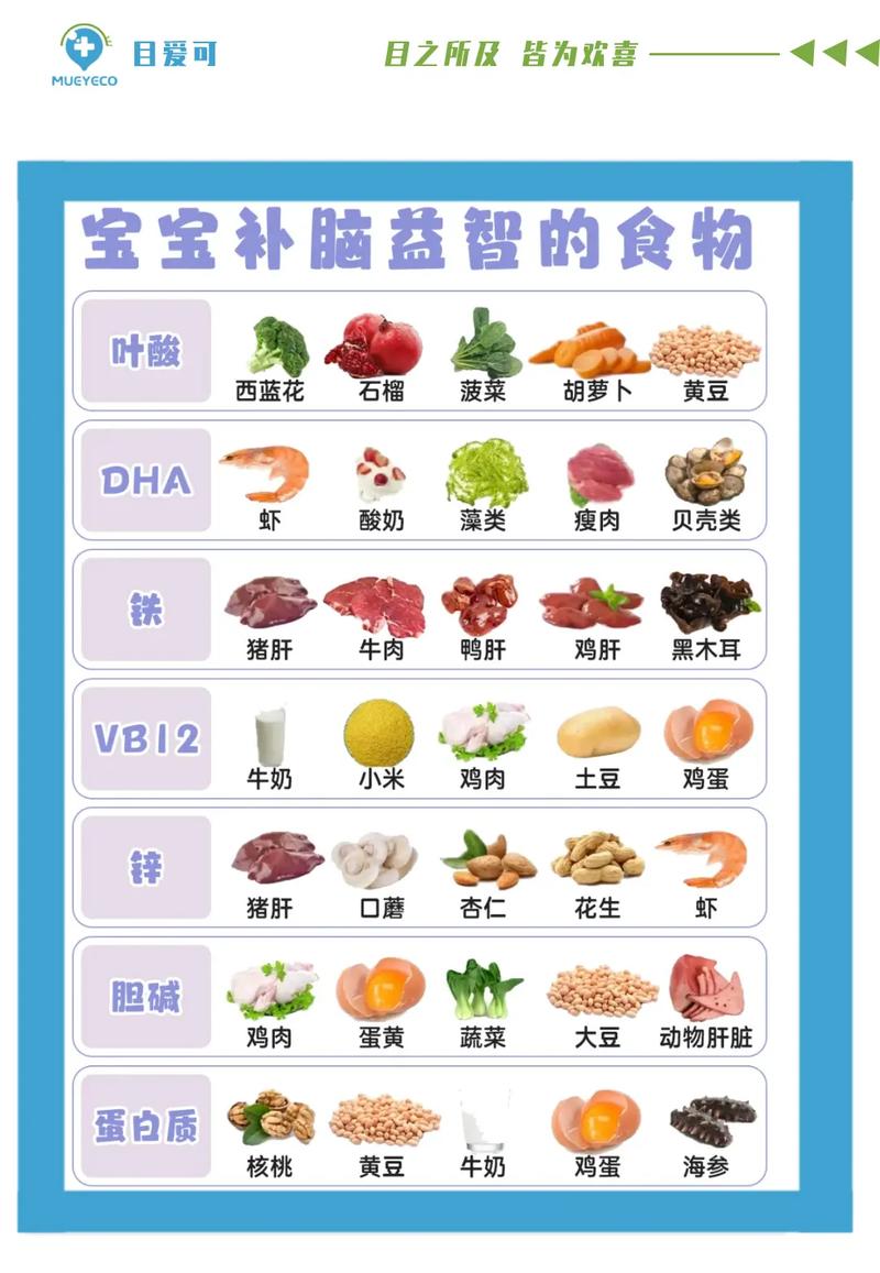 两岁宝宝补脑，吃什么最有效？-图1