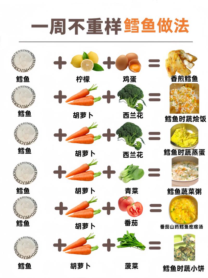 鳕鱼怎么做适合宝宝吃？-图1