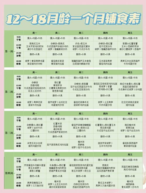 一岁宝宝怎么吃？食量食谱怎么搭配？-图2