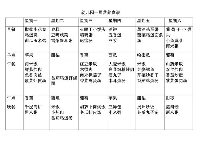 幼儿园宝宝适合吃啥菜？-图2