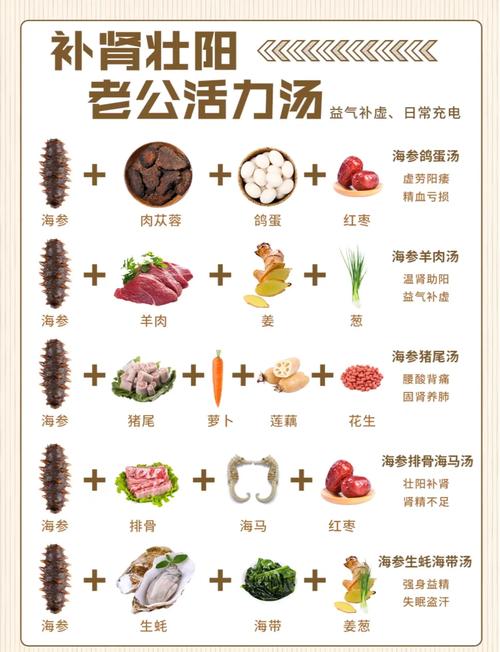 广东海参家常做法有哪些？-图3