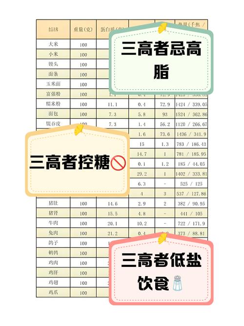 三高患者能吃海鲜吗？-图2