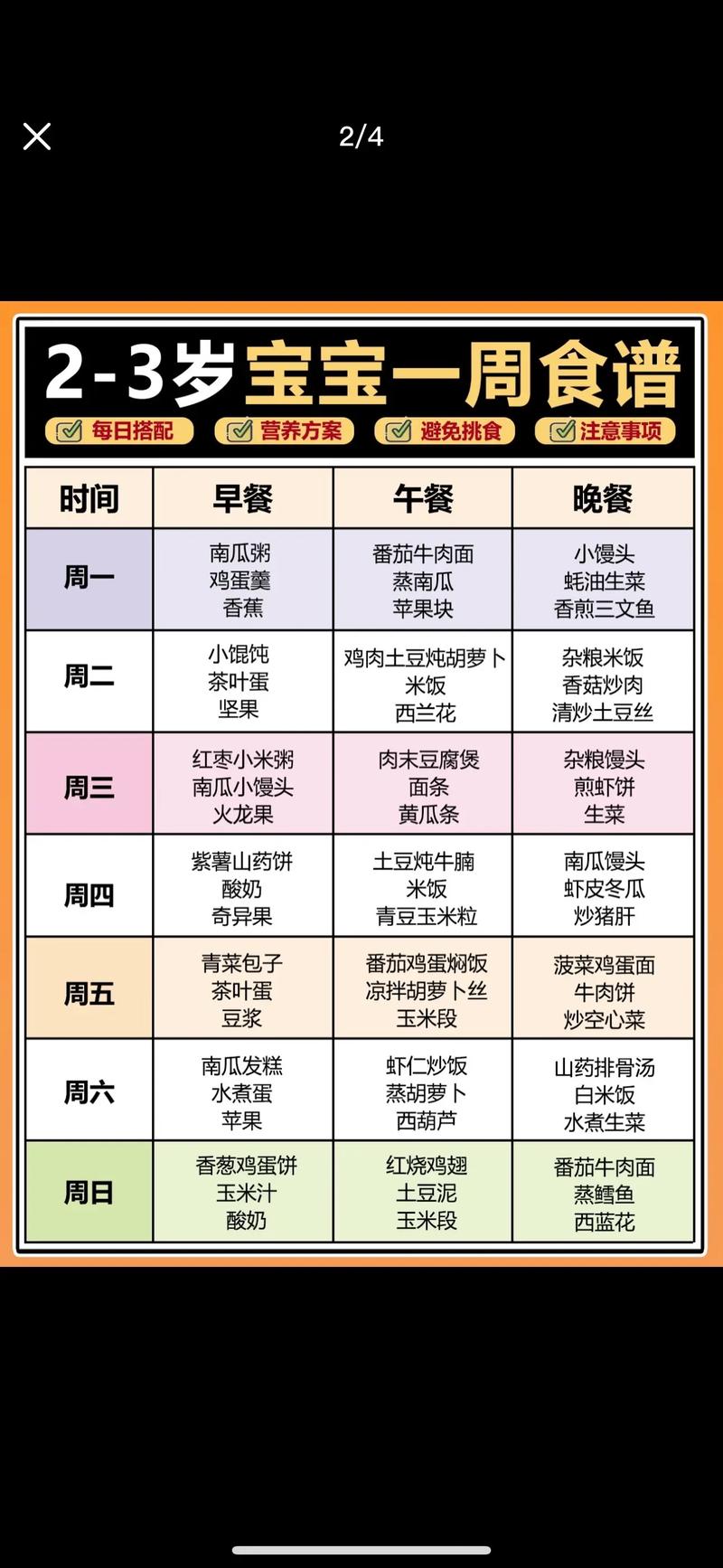 两岁宝宝食谱怎么搭配才营养？-图2