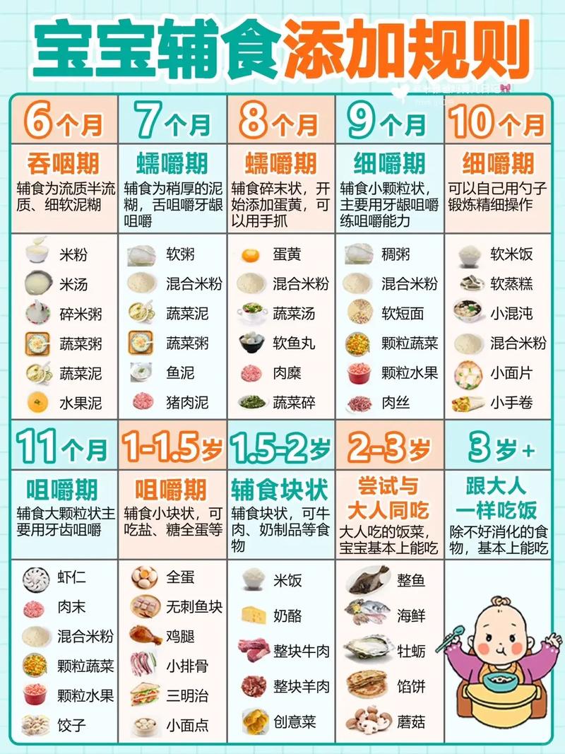宝宝初添辅食，该吃啥？-图3