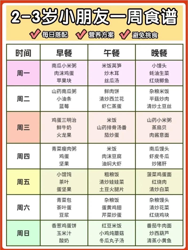 宝宝最简单的晚饭菜谱有哪些？-图2