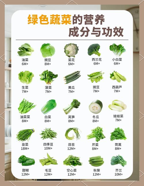 一岁宝宝能吃哪些蔬菜？-图1