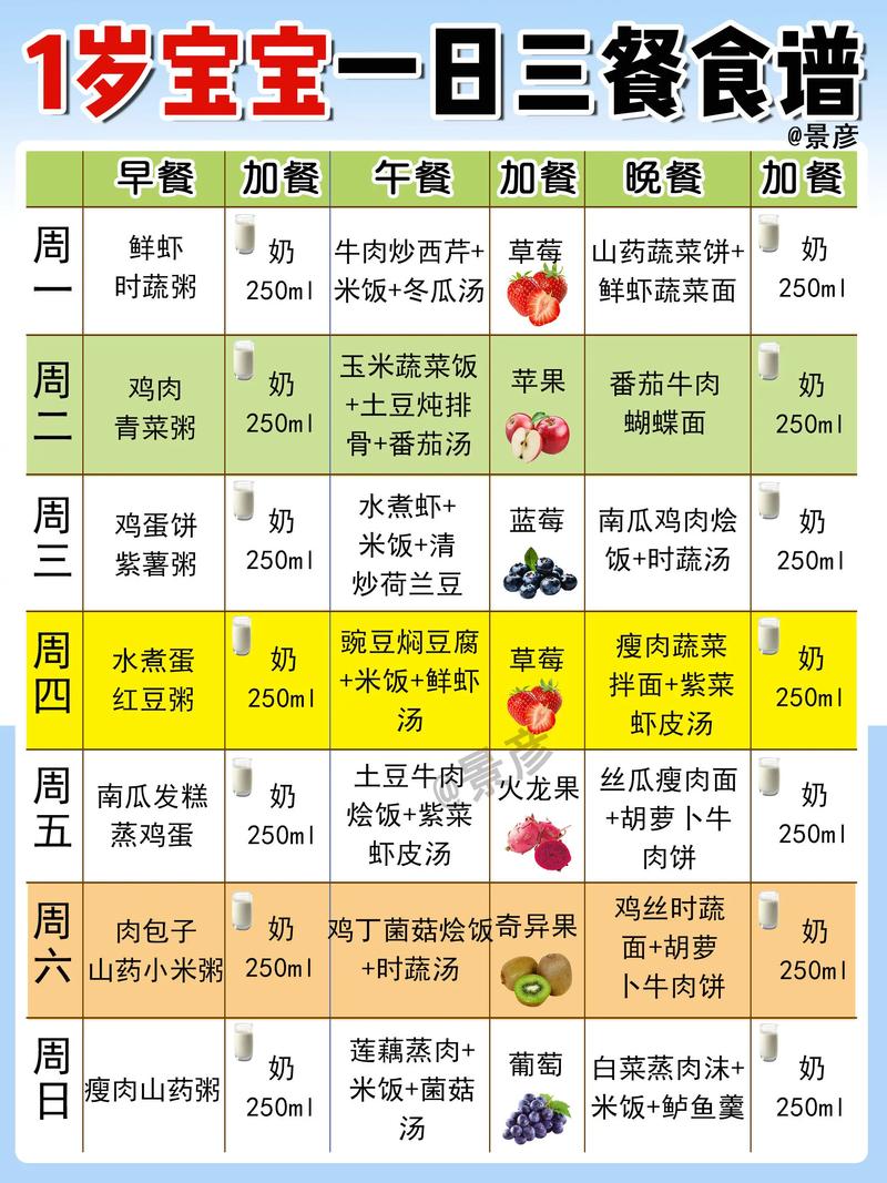 1岁半宝宝营养粥怎么做？-图1