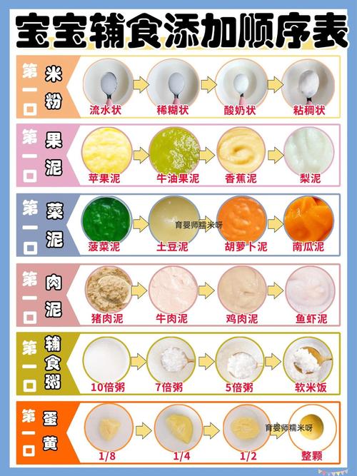 宝宝辅食黄油怎么加才安全？-图3